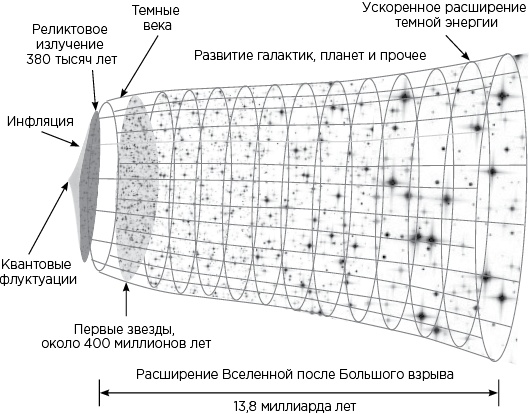 Вселенная на ладони
