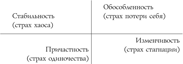 Источник красивых решений. Как жить, чтобы было хорошо сейчас, потом и всегда Источник красивых решений. Как жить, чтобы было хорошо сейчас, потом и всегда