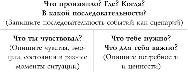 Источник красивых решений. Как жить, чтобы было хорошо сейчас, потом и всегда Источник красивых решений. Как жить, чтобы было хорошо сейчас, потом и всегда