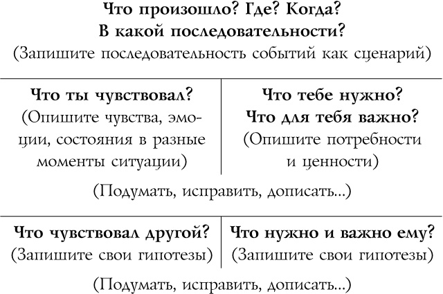 Источник красивых решений. Как жить, чтобы было хорошо сейчас, потом и всегда Источник красивых решений. Как жить, чтобы было хорошо сейчас, потом и всегда