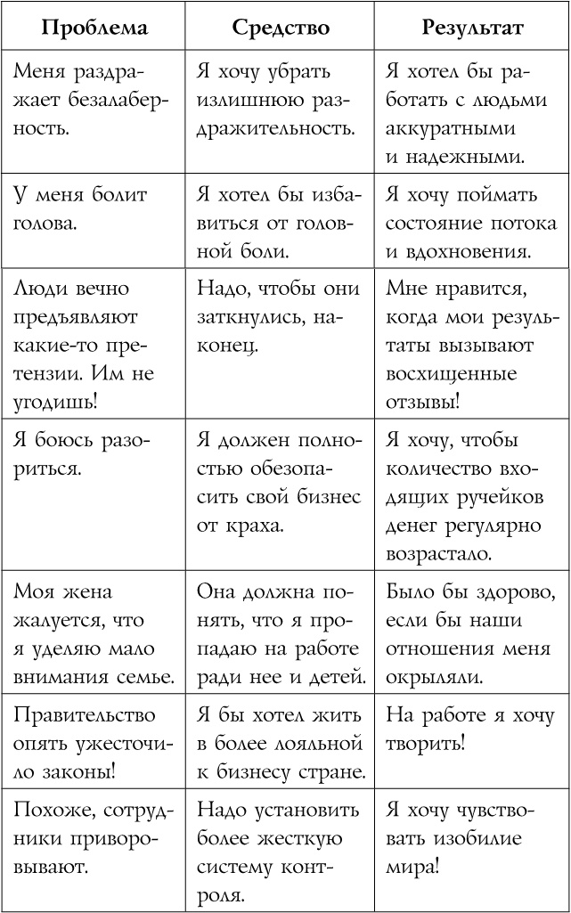 Источник красивых решений. Как жить, чтобы было хорошо сейчас, потом и всегда Источник красивых решений. Как жить, чтобы было хорошо сейчас, потом и всегда