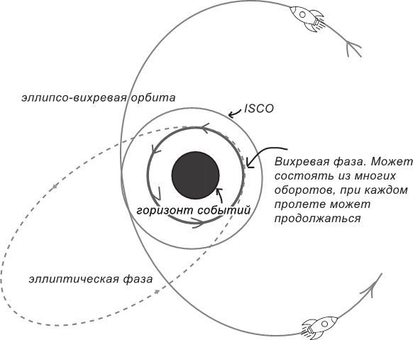 Маленькая книга о черных дырах