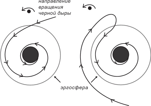 Маленькая книга о черных дырах