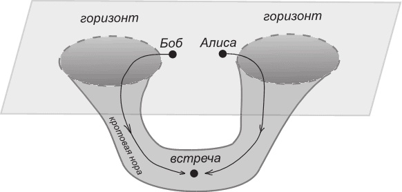Маленькая книга о черных дырах