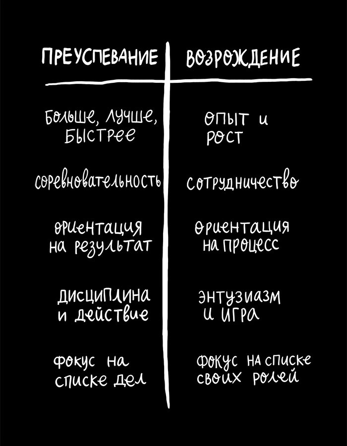 Вся правда обо мне. Любопытство вместо тревоги на пути к истинному я Вся правда обо мне. Любопытство вместо тревоги на пути к истинному я