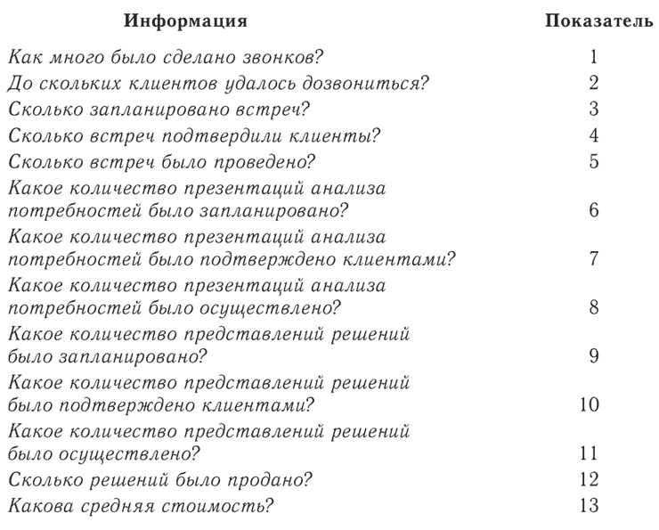 Малый бизнес. От иллюзий к успеху. Как создать компанию и удержать её Малый бизнес. От иллюзий к успеху. Как создать компанию и удержать её