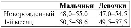 Наш первый месяц. Пошаговые инструкции по уходу за новорожденным Наш первый месяц. Пошаговые инструкции по уходу за новорожденным