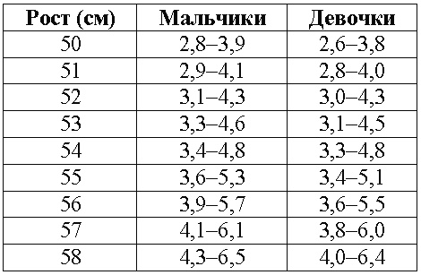 Наш первый месяц. Пошаговые инструкции по уходу за новорожденным Наш первый месяц. Пошаговые инструкции по уходу за новорожденным