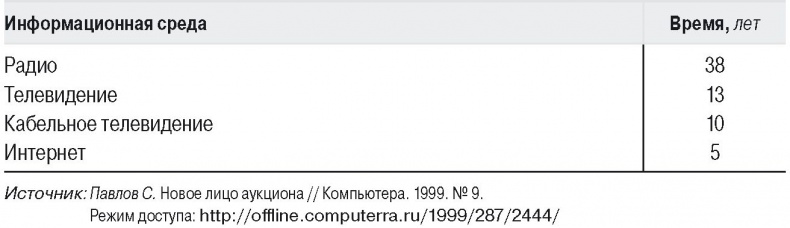 Медиа-манипулирование общественным политическим сознанием. Телевидение и Интернет Медиа-манипулирование общественным политическим сознанием. Телевидение и Интернет