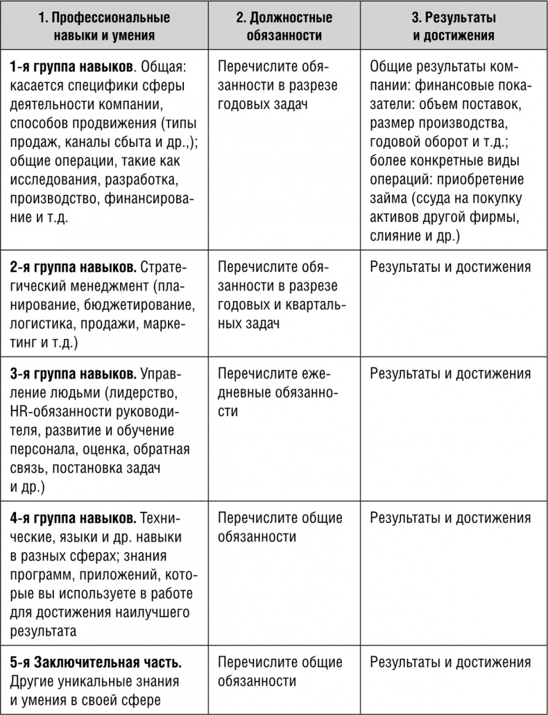 Я боюсь собеседований! Советы от коуча №1 в России
