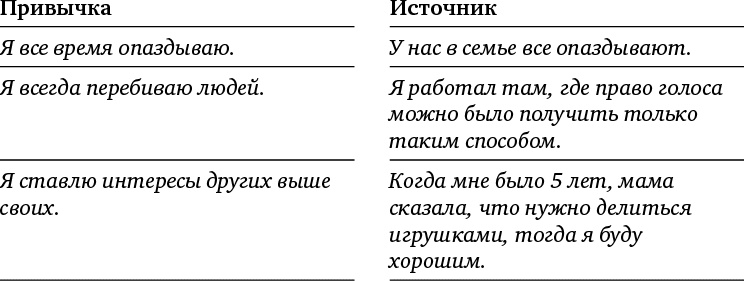 Жизнь как игра. Как пройти самый сложный уровень и обойти все ловушки на пути к своим целям Жизнь как игра. Как пройти самый сложный уровень и обойти все ловушки на пути к своим целям