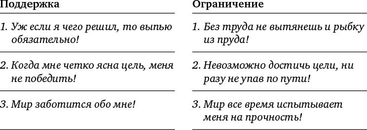 Жизнь как игра. Как пройти самый сложный уровень и обойти все ловушки на пути к своим целям Жизнь как игра. Как пройти самый сложный уровень и обойти все ловушки на пути к своим целям