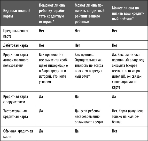 Как превратить своего ребенка в финансового гения