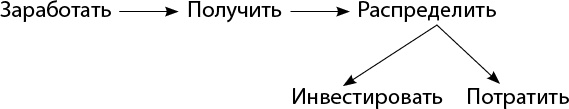 Денежный поток в кармане Денежный поток в кармане