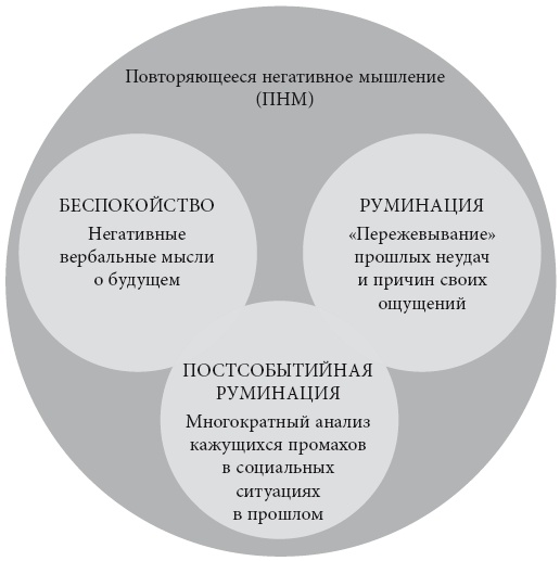 Не позволяйте тревоге рулить вашей жизнью. Наука управления эмоциями и осознанность для преодоления страха и беспокойства Не позволяйте тревоге рулить вашей жизнью. Наука управления эмоциями и осознанность для преодоления страха и беспокойства