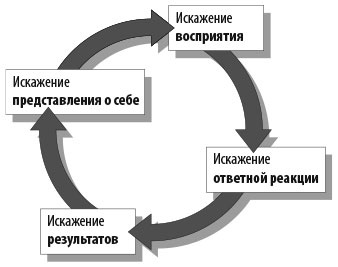 Работа как внутренняя игра. Раскрытие личного потенциала Работа как внутренняя игра. Раскрытие личного потенциала