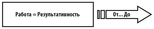 Работа как внутренняя игра. Раскрытие личного потенциала Работа как внутренняя игра. Раскрытие личного потенциала