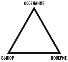 Работа как внутренняя игра. Раскрытие личного потенциала Работа как внутренняя игра. Раскрытие личного потенциала