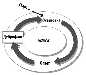 Работа как внутренняя игра. Раскрытие личного потенциала Работа как внутренняя игра. Раскрытие личного потенциала
