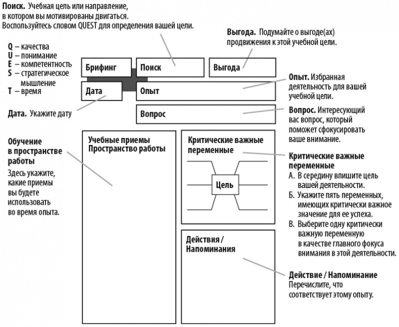 Работа как внутренняя игра. Раскрытие личного потенциала Работа как внутренняя игра. Раскрытие личного потенциала