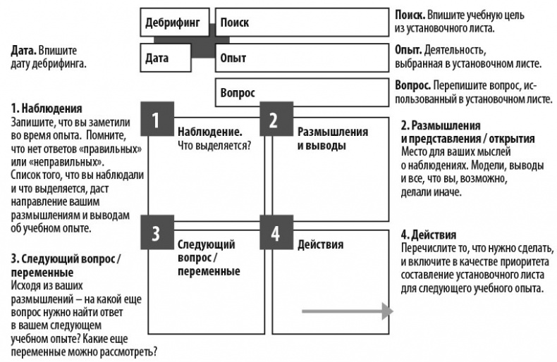 Работа как внутренняя игра. Раскрытие личного потенциала Работа как внутренняя игра. Раскрытие личного потенциала