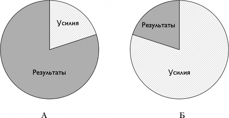 Ответ. Проверенная методика достижения недостижимого Ответ. Проверенная методика достижения недостижимого