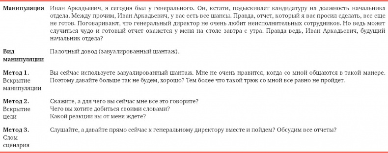 Я манипулирую тобой. Методы противодействия скрытому влиянию Я манипулирую тобой. Методы противодействия скрытому влиянию