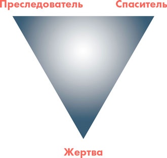 Я манипулирую тобой. Методы противодействия скрытому влиянию Я манипулирую тобой. Методы противодействия скрытому влиянию
