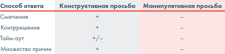 Я манипулирую тобой. Методы противодействия скрытому влиянию Я манипулирую тобой. Методы противодействия скрытому влиянию