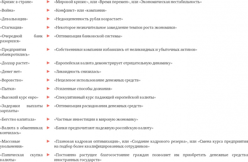 Я манипулирую тобой. Методы противодействия скрытому влиянию Я манипулирую тобой. Методы противодействия скрытому влиянию