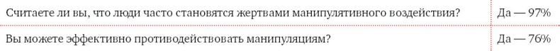 Я манипулирую тобой. Методы противодействия скрытому влиянию Я манипулирую тобой. Методы противодействия скрытому влиянию