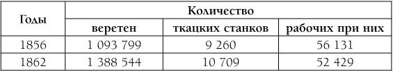 Капитал. Полная квинтэссенция 3-х томов