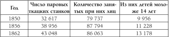 Капитал. Полная квинтэссенция 3-х томов