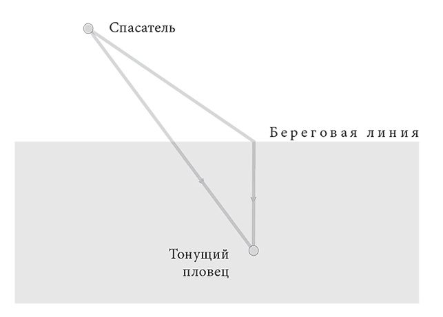 Объяснение социального поведения. Еще раз об основах социальных наук 