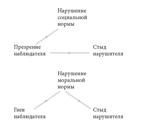 Объяснение социального поведения. Еще раз об основах социальных наук Объяснение социального поведения. Еще раз об основах социальных наук