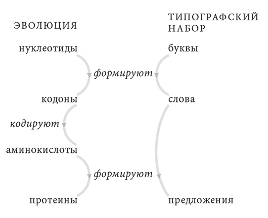 Объяснение социального поведения. Еще раз об основах социальных наук Объяснение социального поведения. Еще раз об основах социальных наук