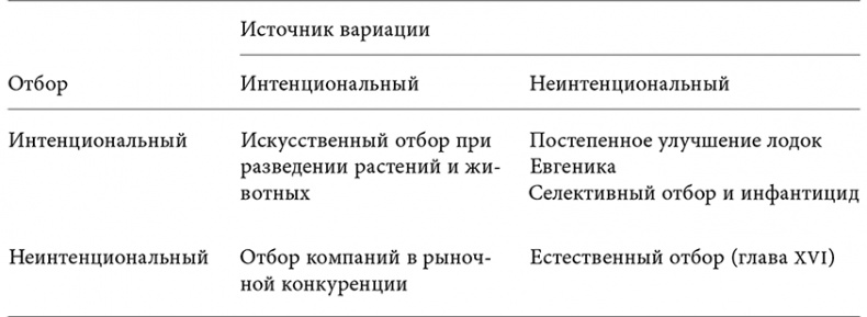 Объяснение социального поведения. Еще раз об основах социальных наук Объяснение социального поведения. Еще раз об основах социальных наук