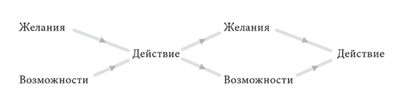 Объяснение социального поведения. Еще раз об основах социальных наук 