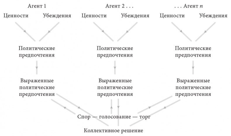 Объяснение социального поведения. Еще раз об основах социальных наук Объяснение социального поведения. Еще раз об основах социальных наук