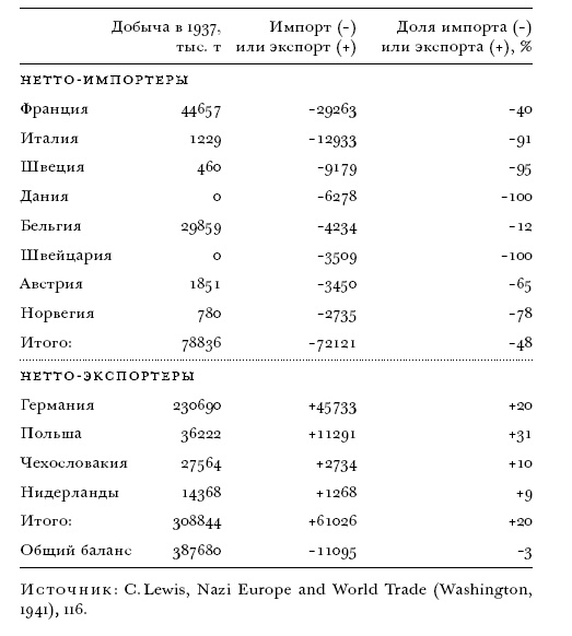 Цена разрушения. Создание и гибель нацистской экономики