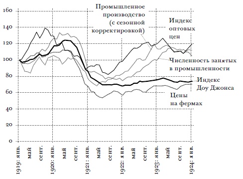 Всемирный потоп. Великая война и переустройство мирового порядка, 1916-1931 годы Всемирный потоп. Великая война и переустройство мирового порядка, 1916-1931 годы