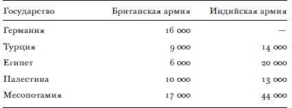 Всемирный потоп. Великая война и переустройство мирового порядка, 1916-1931 годы Всемирный потоп. Великая война и переустройство мирового порядка, 1916-1931 годы
