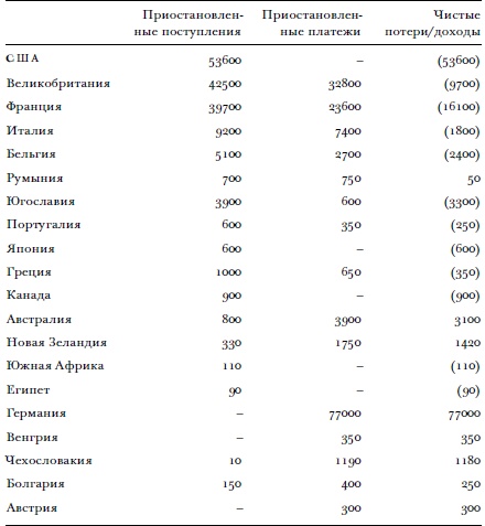 Всемирный потоп. Великая война и переустройство мирового порядка, 1916-1931 годы