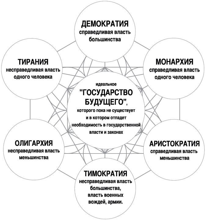 История человечества в великих документах История человечества в великих документах