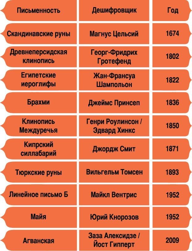 История человечества в великих документах История человечества в великих документах