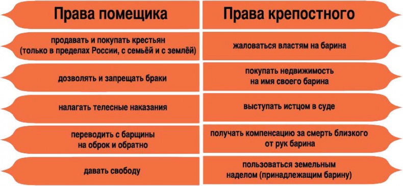 История человечества в великих документах История человечества в великих документах