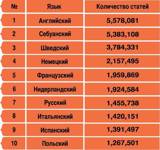 История человечества в великих документах История человечества в великих документах