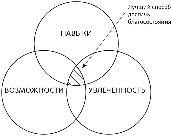 Магия утра для финансовой свободы. Как заложить основы счастливой и богатой жизни Магия утра для финансовой свободы. Как заложить основы счастливой и богатой жизни
