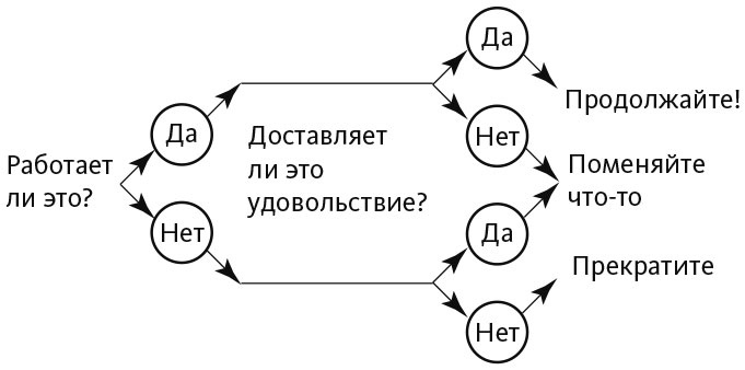 Магия утра для финансовой свободы. Как заложить основы счастливой и богатой жизни Магия утра для финансовой свободы. Как заложить основы счастливой и богатой жизни