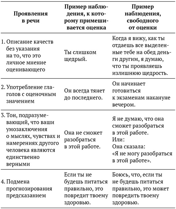 Язык жизни. Ненасильственное общение Язык жизни. Ненасильственное общение